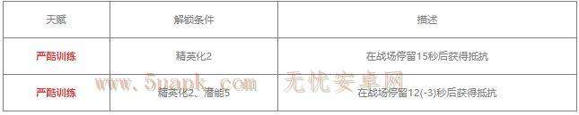 明日方舟煌值得练吗 煌技能天赋搭配推荐[多图]图片4