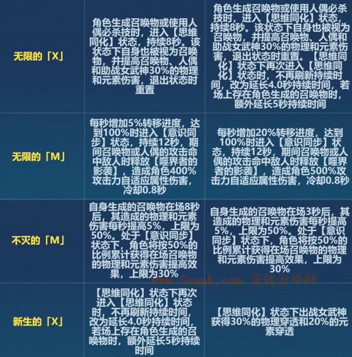 崩坏36.6版本无限刻印改动一览.jpg