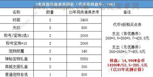 dnf51套2023怎么买划算 2023五一套装购买推荐[多图]图片3