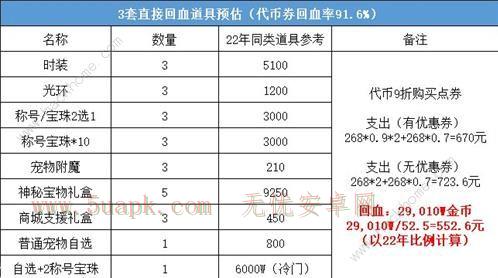 dnf51套2023怎么买划算 2023五一套装购买推荐[多图]图片4