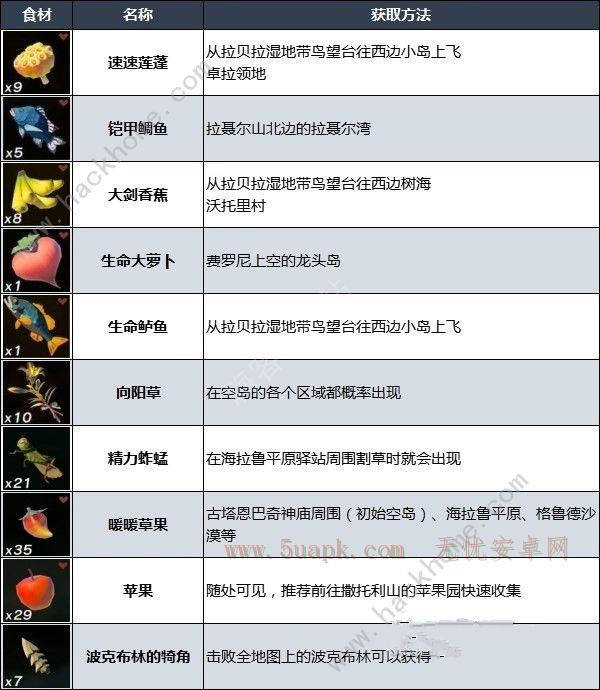 王国之泪哪些料理好用 实用料理配方推荐[多图]图片6