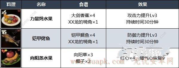 王国之泪哪些料理好用 实用料理配方推荐[多图]图片4