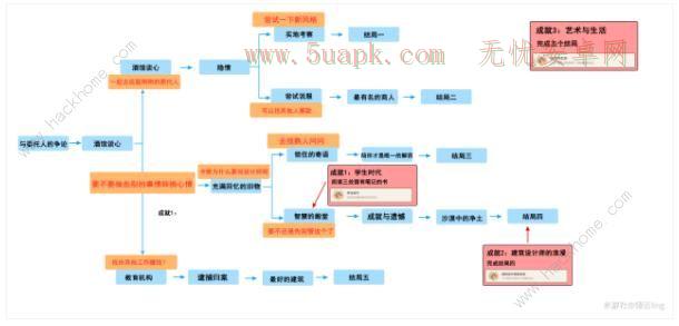 原神卡维邀约任务攻略 3.7卡维邀约任务结局达成一览[多图]图片2