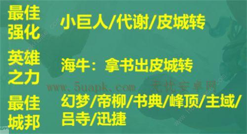 云顶之弈手游S9皮尔特沃夫阵容搭配攻略 S9皮尔特沃夫阵容怎么出装[多图]图片10