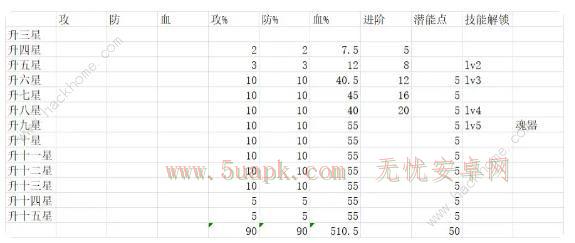 新仙剑奇侠传之挥剑问情寻仙路攻略 寻仙路通关及BOSS打法技巧[多图]图片8