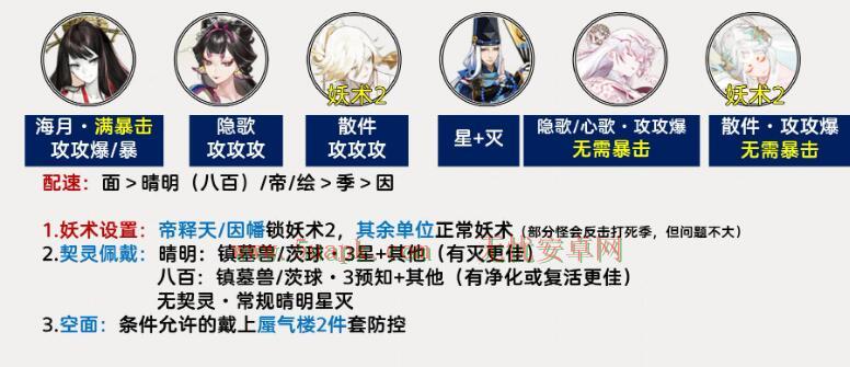 《阴阳师》百鬼逸闻阵容推荐