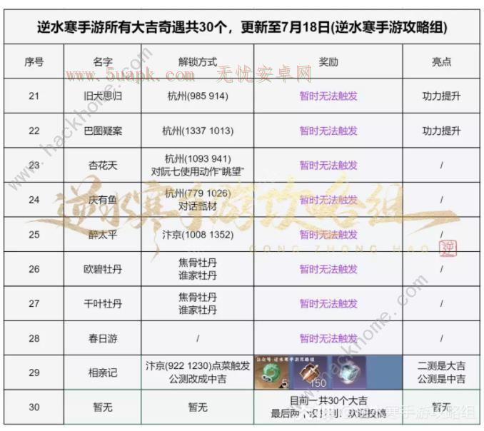 逆水寒手游大吉奇遇任务一览表 所有大吉及困难奇遇任务总汇[多图]图片3