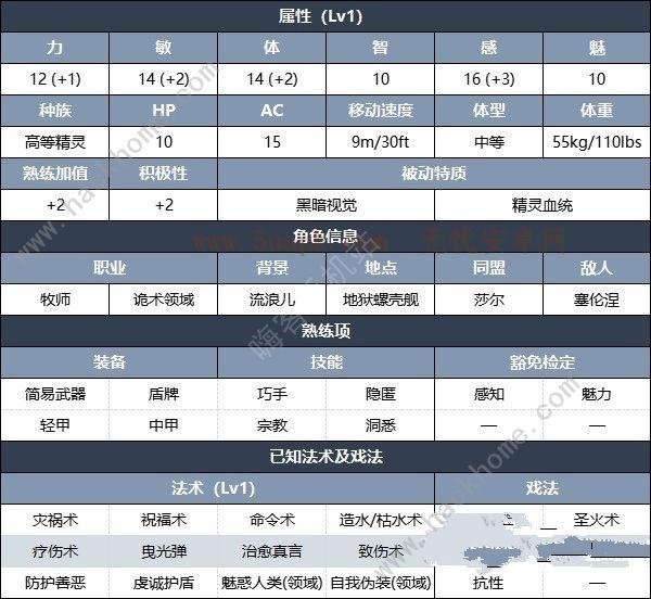 博德之门3影心推倒攻略 影心好感度推倒对话怎么刷[多图]图片2