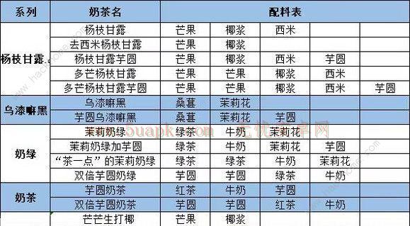 qq炫舞奶茶配方大全 2023茶百道奶茶配方公式总汇[多图]图片2