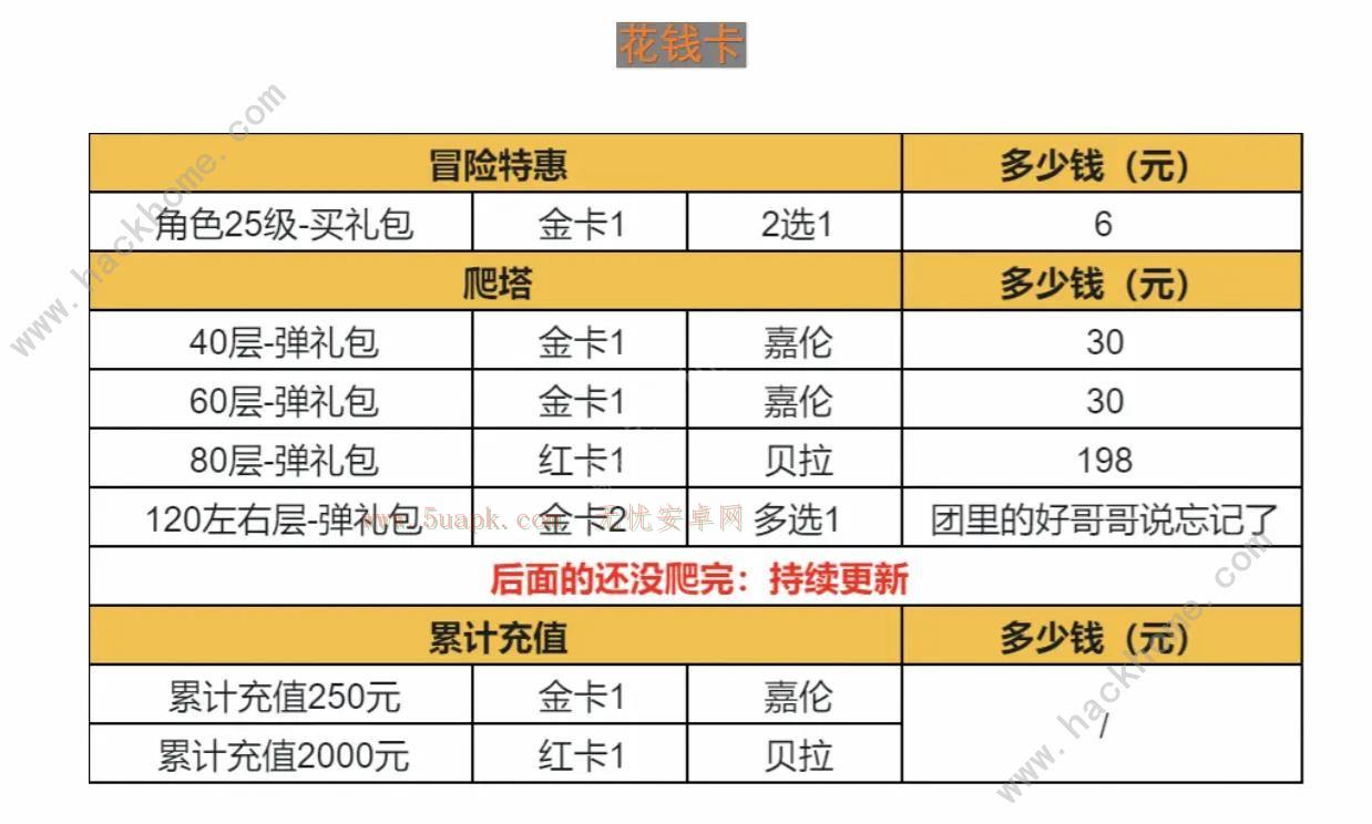 森之国度金卡、红卡获取攻略 金卡、红卡怎么得[多图]图片6