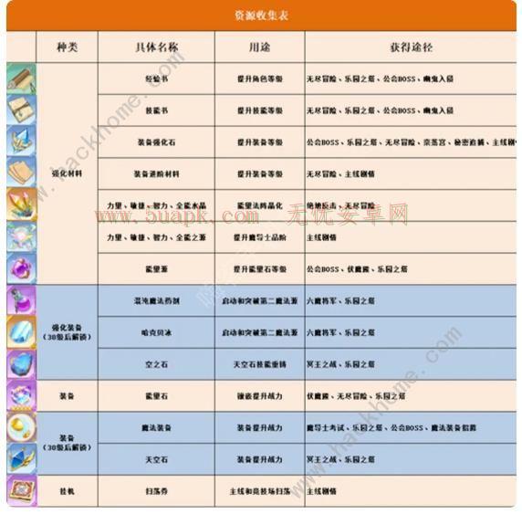 妖精的尾巴激斗攻略大全2023 新手必备技巧总汇[多图]图片5