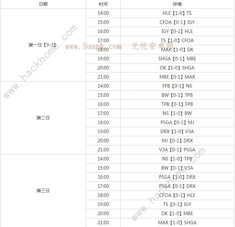 英雄联盟ASCI赛程2023 LOLASCI比赛日期安排图一览2023[多图]图片2