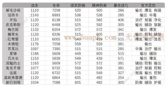 重返未来1999鬃毛沙砾技能介绍 鬃毛沙砾厉害吗[多图]图片2