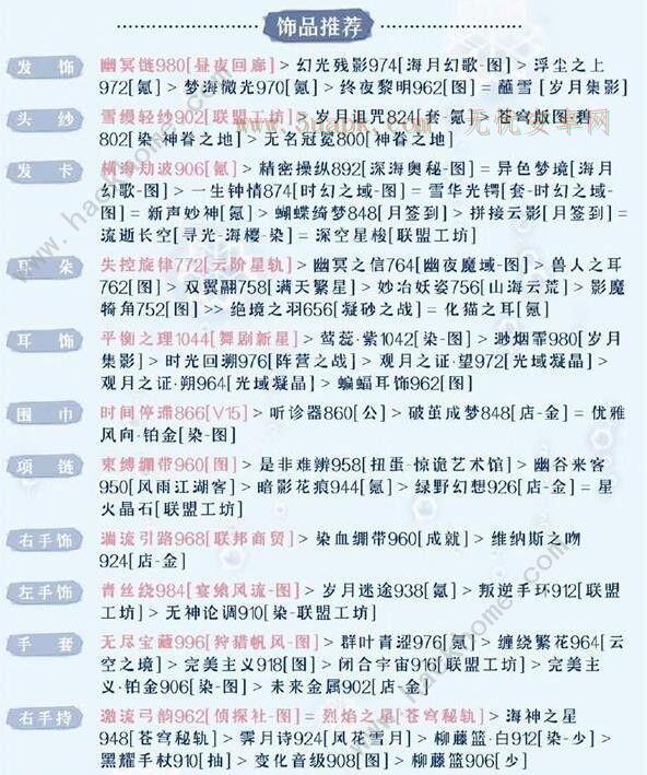 奇迹暖暖被操控的木偶怎么高分搭配 被操控的木偶完美搭配攻略[多图]图片2