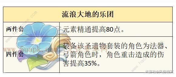 原神莱欧斯利圣遗物搭配推荐 莱欧斯利圣遗物怎么选择[多图]图片4