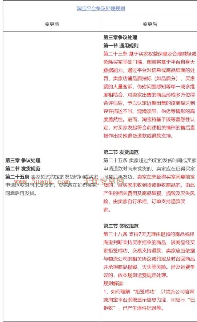 淘宝支持仅退款是怎么回事 淘宝支持仅退款不退货介绍图片2