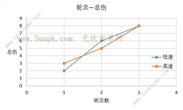 崩坏星穹铁道速度收益怎么样 速度收益效果解析[多图]图片4