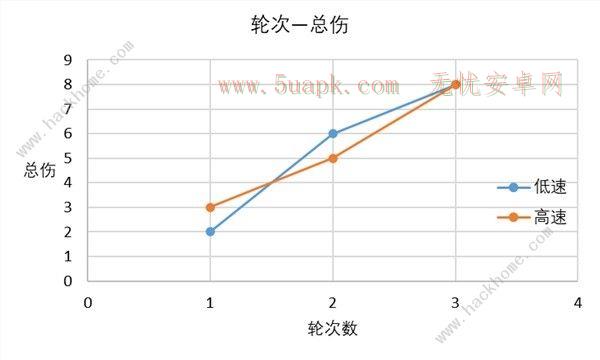 崩坏星穹铁道速度收益怎么样 速度收益效果解析[多图]图片5