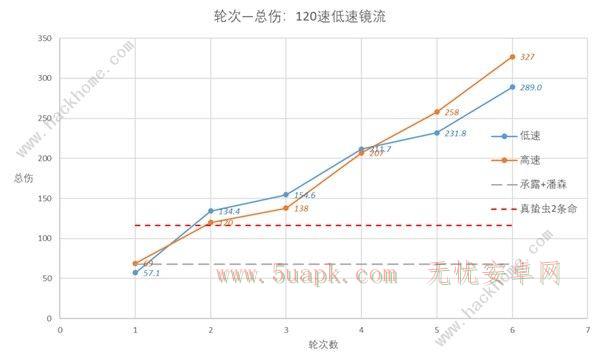 崩坏星穹铁道速度收益怎么样 速度收益效果解析[多图]图片8