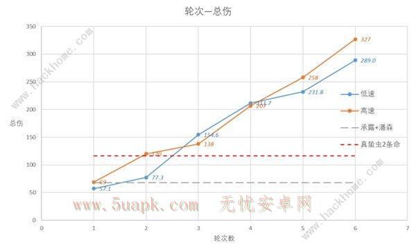 崩坏星穹铁道速度收益怎么样 速度收益效果解析[多图]图片6