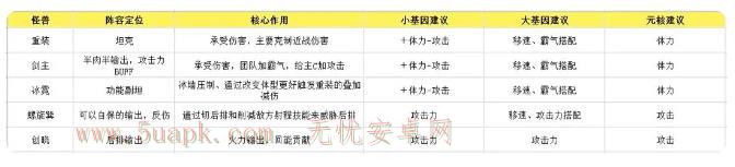 超进化物语2重装攻略 重装最强阵容搭配推荐[多图]图片2