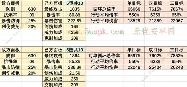 重返未来1999曲娘配队攻略 曲娘心相及共鸣怎么摆放[多图]图片4