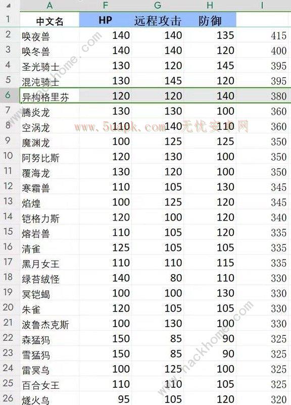 幻兽帕鲁四金条唤夜兽怎么培养 最强唤夜兽配种孵化攻略[多图]图片2