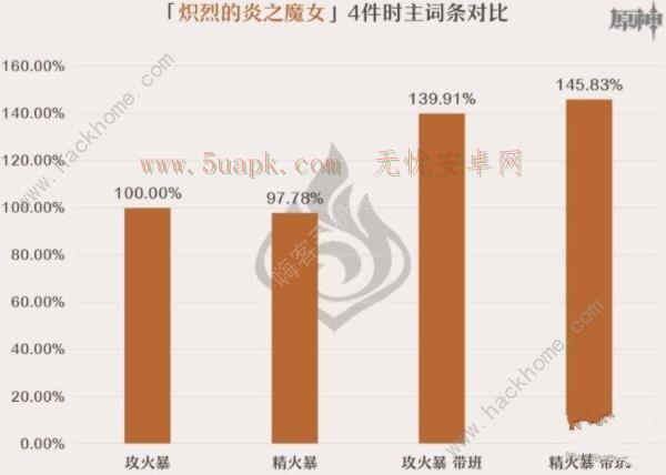 原神嘉明圣遗物搭配推荐 嘉明圣遗物怎么选择[多图]图片5