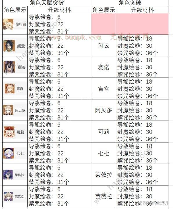 原神丘丘萨满刷新位置大全2024 丘丘萨满刷新点及奖励一览[多图]图片1