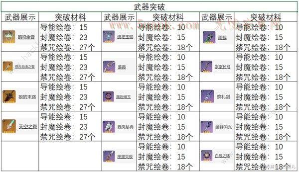 原神丘丘萨满刷新位置大全2024 丘丘萨满刷新点及奖励一览[多图]图片2