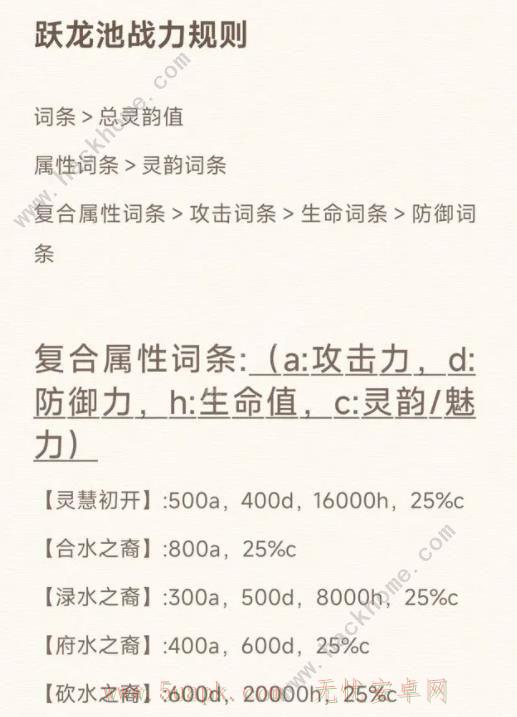 最强祖师钓鱼跃龙池战力怎么提升 钓鱼跃龙池加战力攻略[多图]图片1