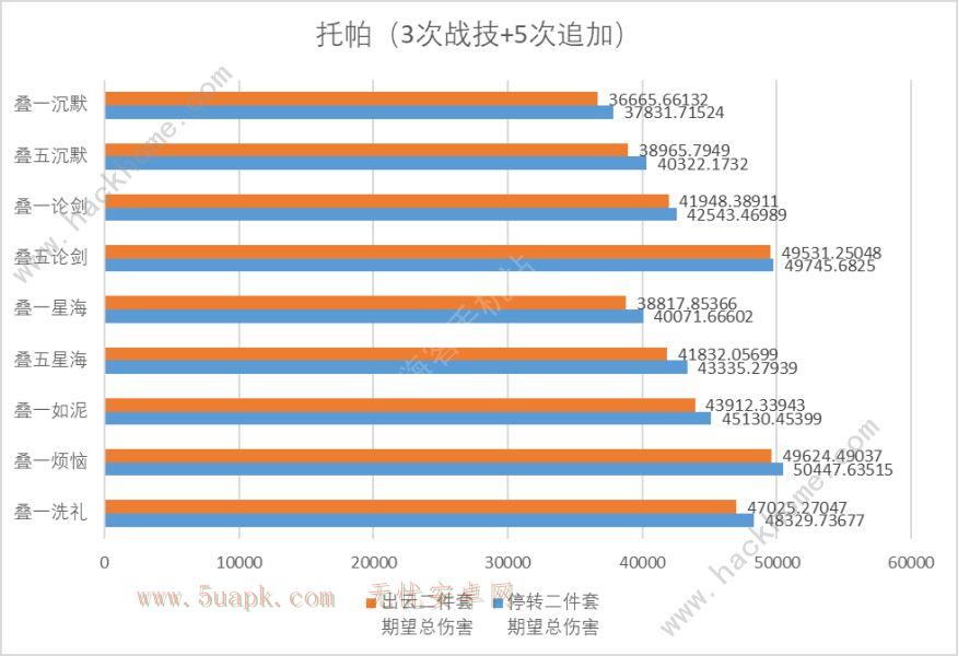 崩坏星穹铁道2.1版本位面饰品怎么样 2.1版本位面饰品强度解析[多图]图片8