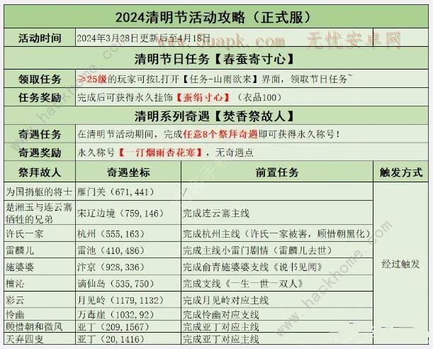 逆水寒焚香祭故人奇遇怎么触发 焚香祭故人奇遇活动完成攻略[多图]图片1