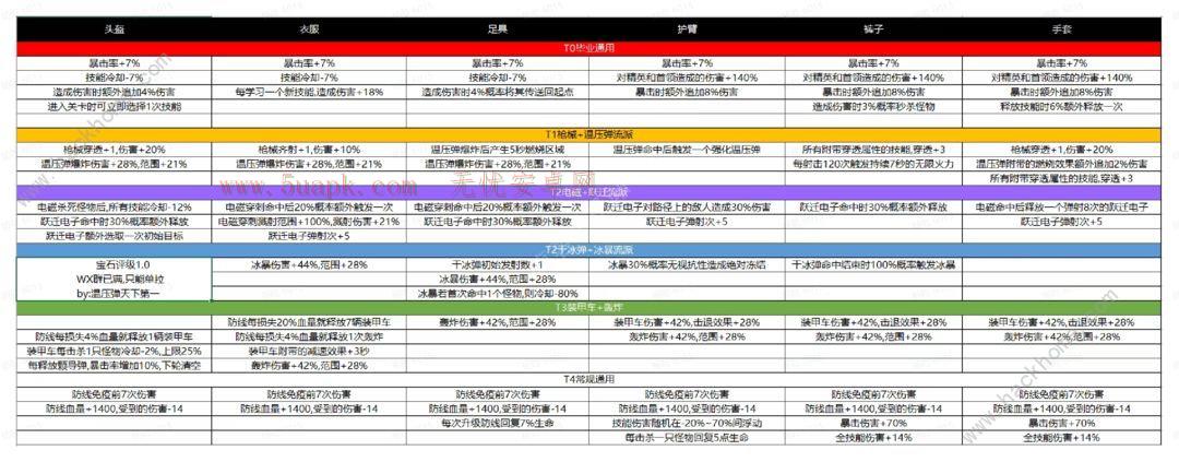 向僵尸开炮萌新前期发展攻略 前期推图打法心得[多图]图片6