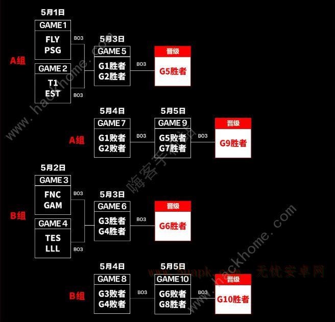 英雄联盟2024MSI入围赛赛程安排表 2024MSI入围赛比赛时间一览[多图]图片3