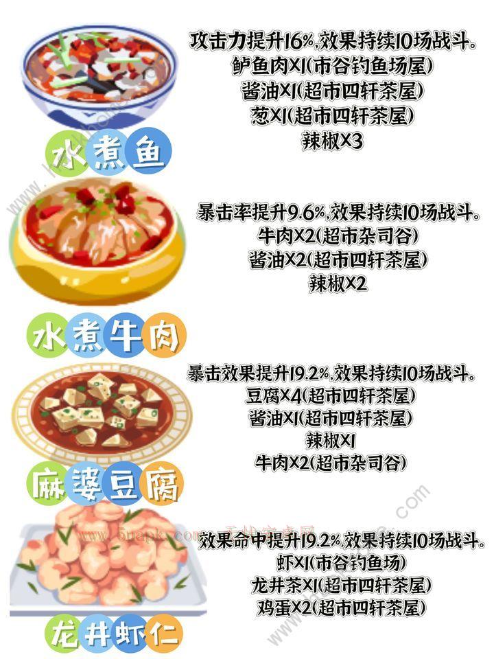 女神异闻录夜幕魅影食谱大全 所有菜谱配方公式一览[多图]图片1